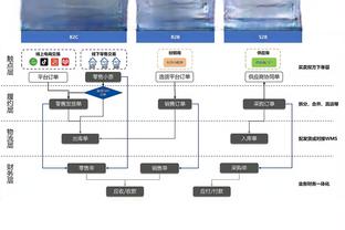 帕金斯谈科尔抱怨裁判：真正的问题是库里21中7和克莱12中3！